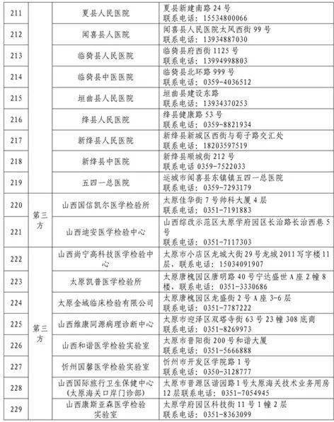 山西新冠病毒核酸檢測機構最新動態與網站建設服務指南