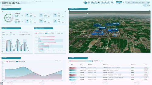 大屏數據看板在山西網站建設中的實現方式