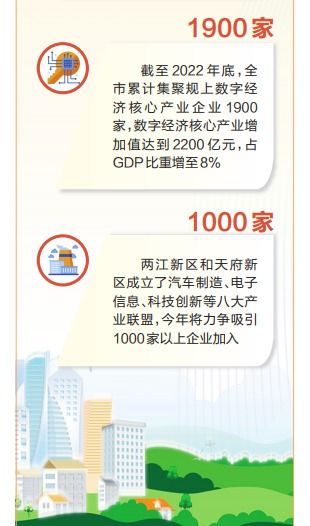 重慶 融合制造業、服務業與數字經濟，以數字內容制作服務驅動現代化產業體系建設