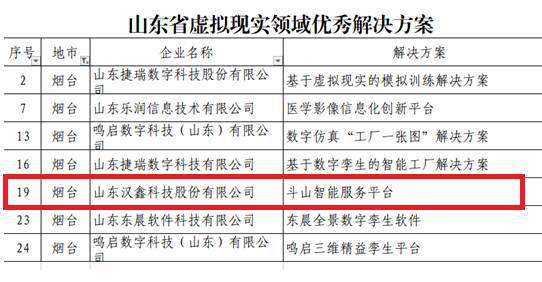 漢鑫科技數字內容制作方案榮獲省級認可，引領虛擬現實產業創新