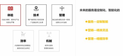 個性化定制金融服務管家 零點有數助金融機構以數字內容全面抓住客戶的心